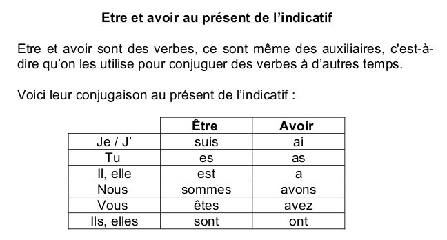 Avoir And Etre Conjugation Chart Conomo helpapp co