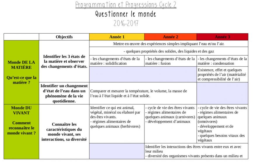 Grille De Programmation Questionner Le Monde 2016 Trousse Et Frimousse 19320 Hot Sex Picture 6785