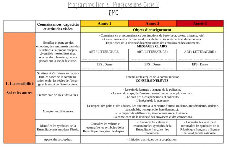 Grille De Programmation EMC 2015 2016 Trousse Et Frimousse