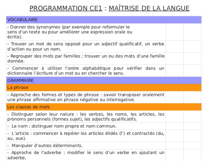 Programmation Progression De Francais Ce1 Trousse Et Frimousse
