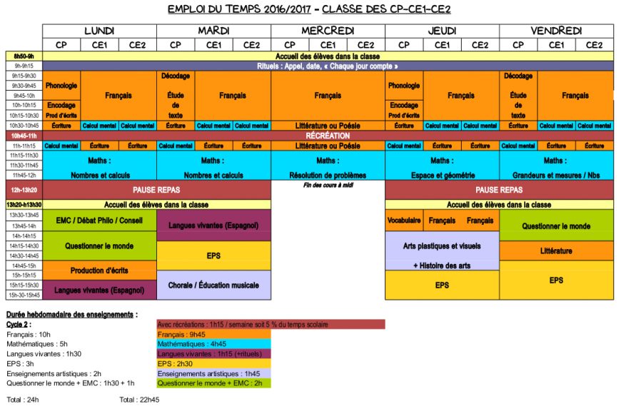 Emploi du temps CP – CE1 – CE2 – Trousse et Frimousse